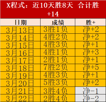大乐透期号,专家推荐,纽伦堡战凯,新葡京,新葡京app,新葡京娱乐,新普京赌场