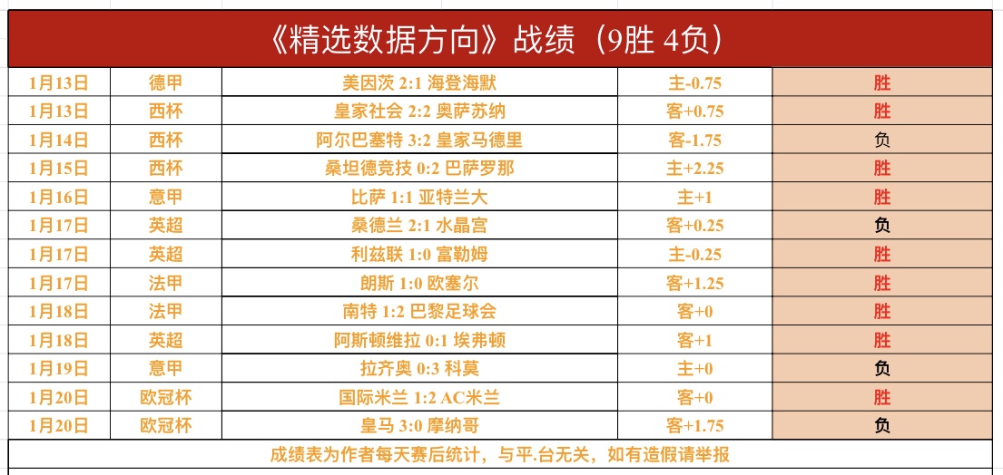 绝世弧线,孙兴慜任意,球技惊四座,新葡京,新葡京app,新葡京娱乐,新普京赌场