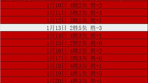 梅西展望26载世界杯之旅：岁月见证真章！