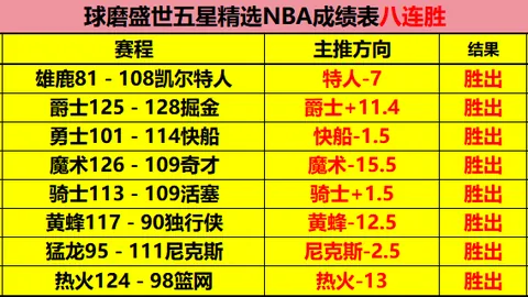 大洋洲特设直通席位仅剩1席，新西兰五战全胜狂揽29球成就晋级！