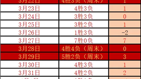 大乐透期号专家质合分析：前区十码推荐及数据解读